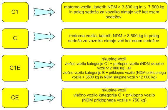 Novo Vozni?ko Dovoljenje In Nove Kategorije - Splošna Debata - Mazda ...